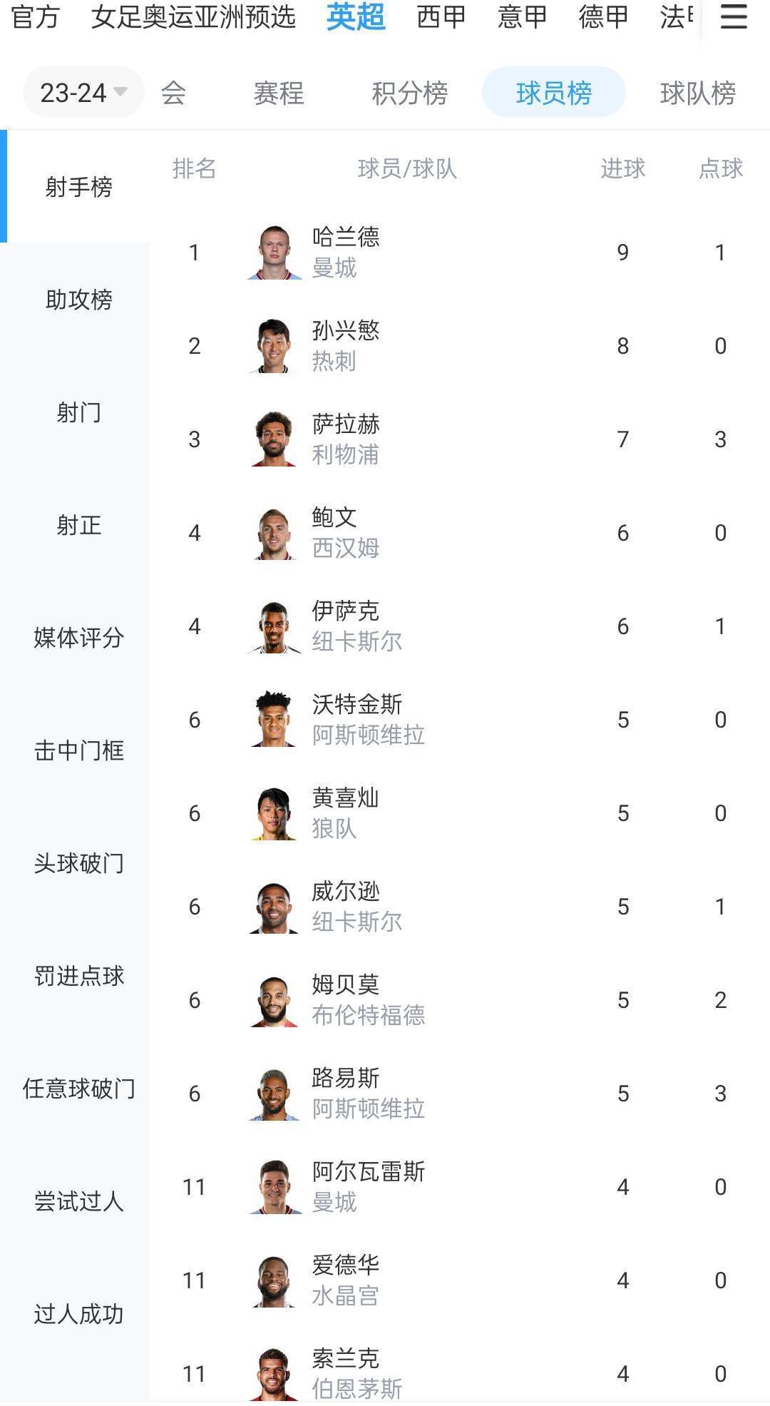 北京时间12月16日凌晨3时45分，意甲第16轮，尤文客场对阵热那亚。